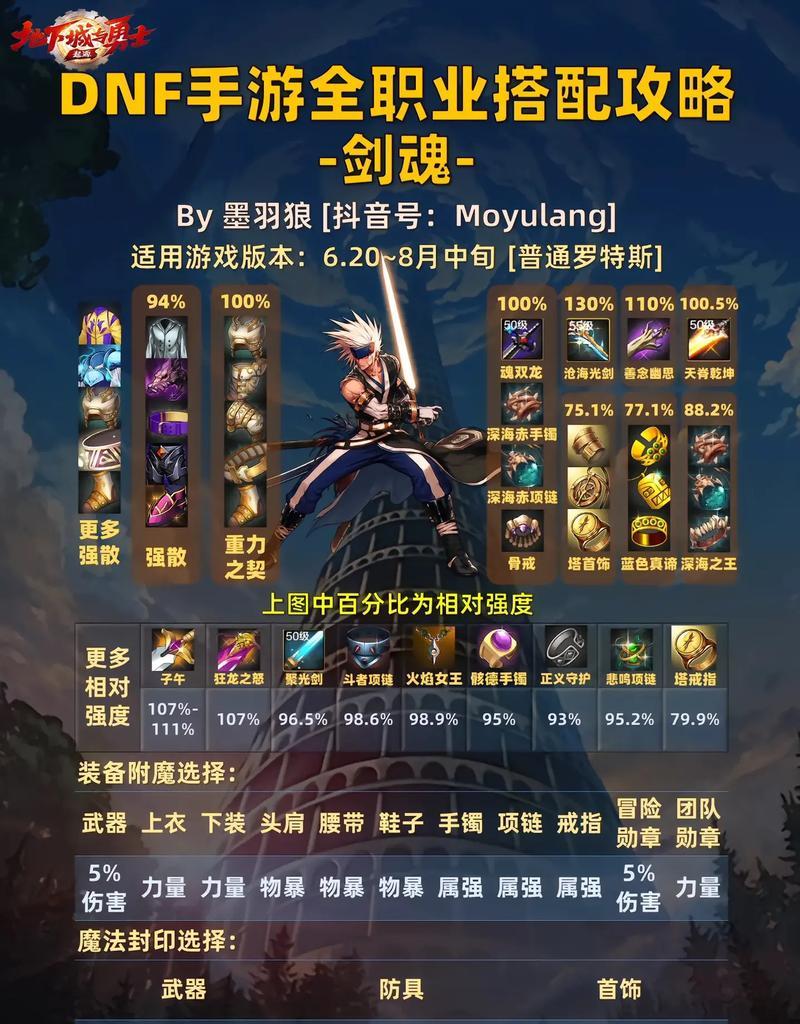 剑魂使命召唤如何玩得更好？有哪些技巧和建议？  第2张