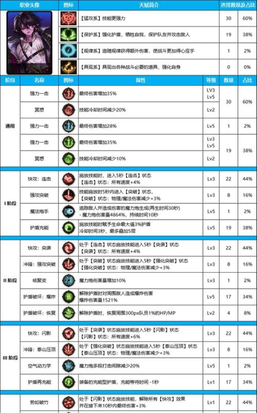 韩服地下城天赋点法有哪些？如何选择合适的天赋？  第2张