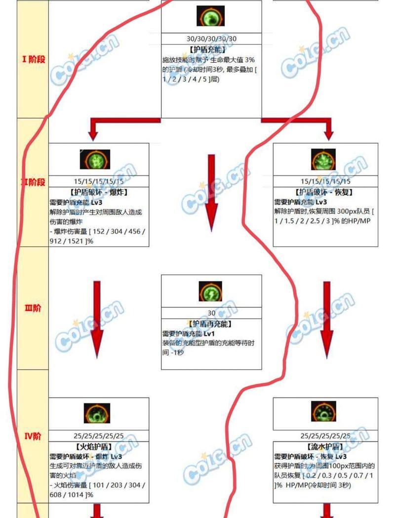 韩服地下城天赋点法有哪些？如何选择合适的天赋？  第3张