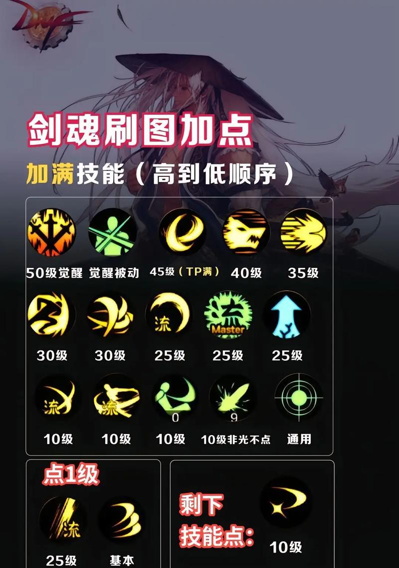 dnf新手入门指南是什么？dnf有哪些基本玩法？  第2张