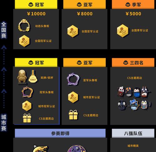 完美世界cs加冕征途赛季何时结束？赛季结束有什么影响？  第2张