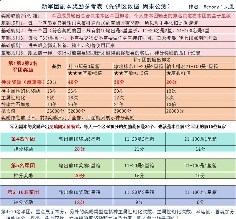 魔域哪个职业刷副本效率最高？如何选择？  第3张