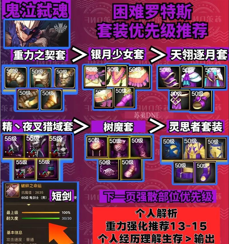地下城天一装备如何兑换？  第3张