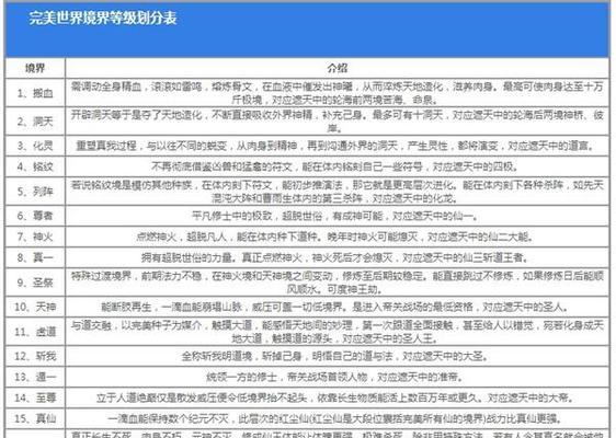 完美世界评价众多的原因是什么？  第2张