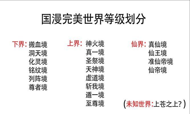 完美世界评价众多的原因是什么？  第3张