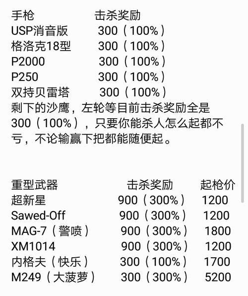 完美世界枪标签去除方法是什么？  第3张