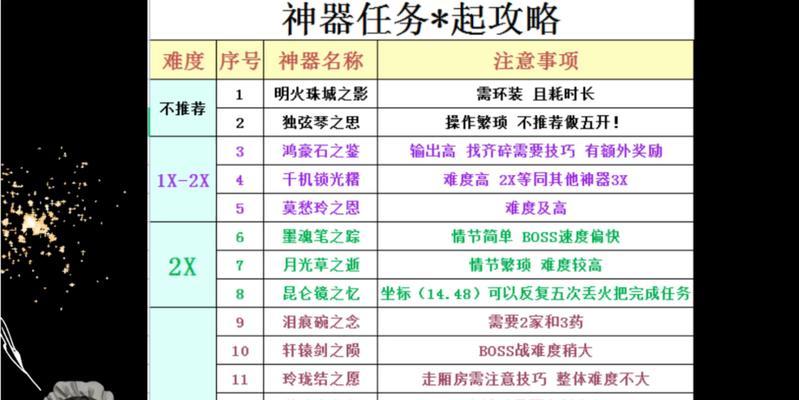 全套神器任务流程是什么？魔域神器任务如何完成？  第1张