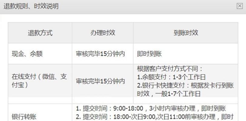 三国杀充值错误如何退款？退款流程是什么？  第1张