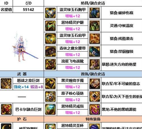 DNF剑宗精髓选择指南？  第1张