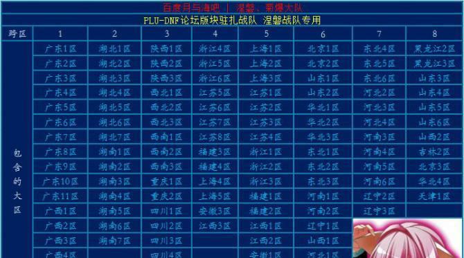 地下城跨2区比例为何如此之好？影响因素有哪些？  第1张