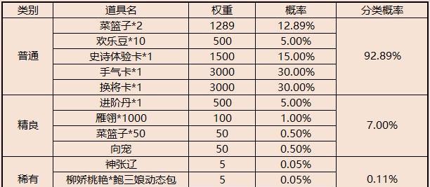 三国杀心愿积分刷新时间是何时？  第1张