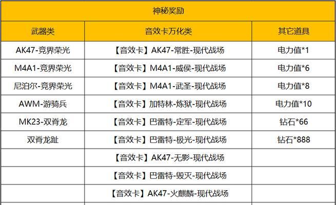 CF春季决赛的门票价格是多少？购买后有哪些权益？  第1张