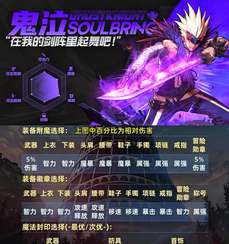 DNF鬼泣改版有哪些新特性？  第1张