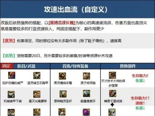 dnf红眼套装什么好？选择套装的技巧是什么？  第1张