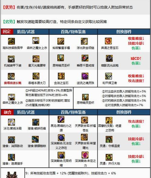 dnf红眼套装什么好？选择套装的技巧是什么？  第3张