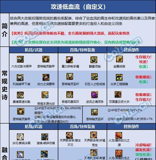 剑魂推荐融合装备怎么获得？获取途径和条件是什么？  第3张