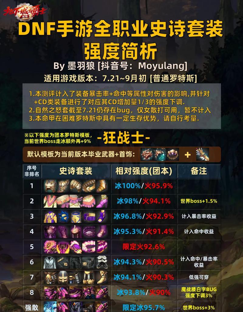 地下城史诗等级成长有何作用？  第3张