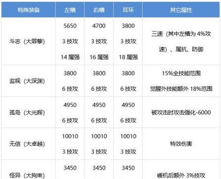 DNF双开需要哪些装备支持？如何配置双开环境？  第1张