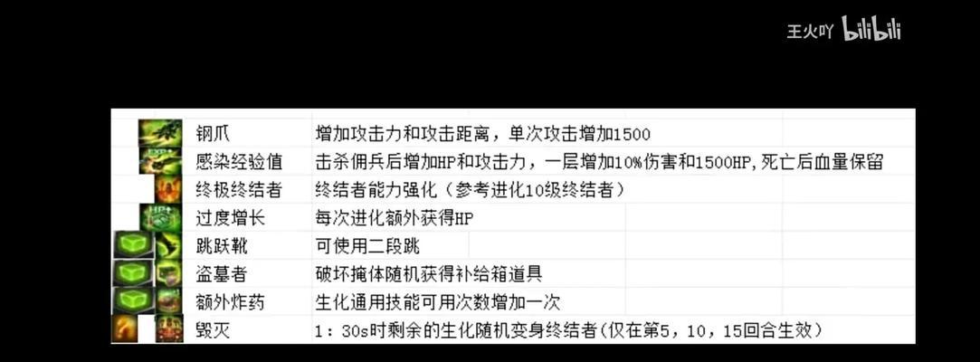 CF方块生化模式下最多能搭多少方块？策略是什么？  第2张
