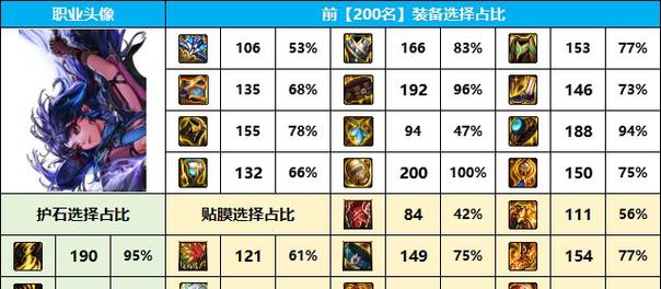 妖护使上衣在DNF中应选择哪些技能？搭配建议是什么？  第3张