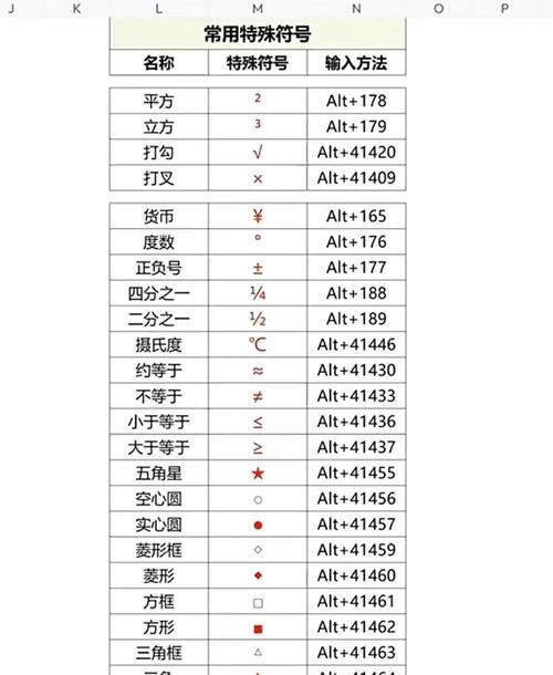 地下城指令符号的输入方法是什么？指令符号的正确输入方式有哪些？  第2张
