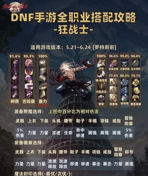 dnf断罪者传说装备选择指南？传说装备如何搭配？  第3张